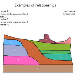 relationship